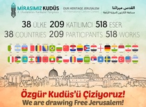 Finalists OF 4th International Our Heritage Jerusalem Cartoon Contest-2021